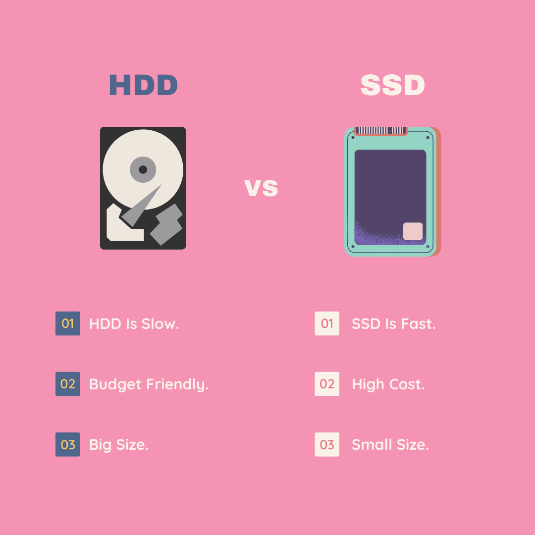 SSD Vs HDD differences, speed, more